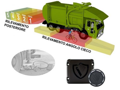 SENSORES DE PUNTO CIEGO Y TRASEROS + ASISTENCIA EN LAS VUELTAS